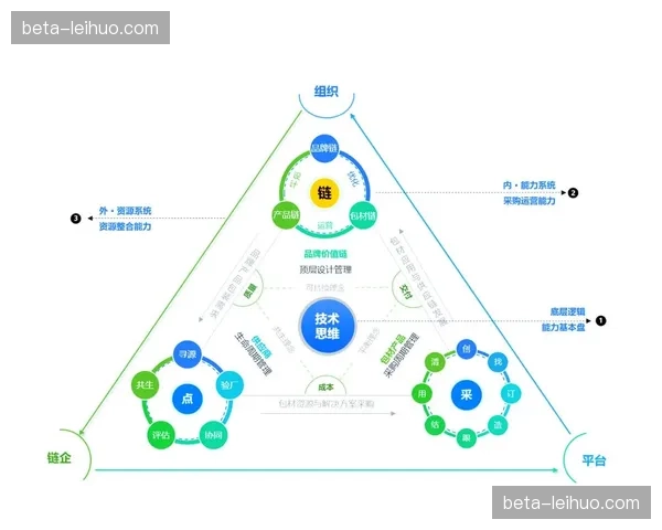 当前市场主体正重构合作伙伴评价机制 提升供应链质量