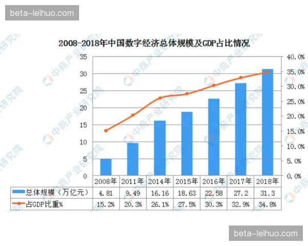人才储备库向常态化运作转型 支撑本季度中长期赛事规划